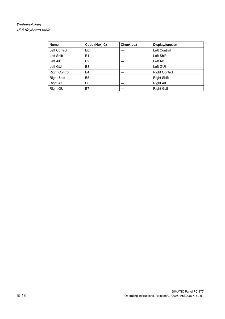 Siemens SIMATIC PANEL PC 877 User Manual | Page 188 / 288