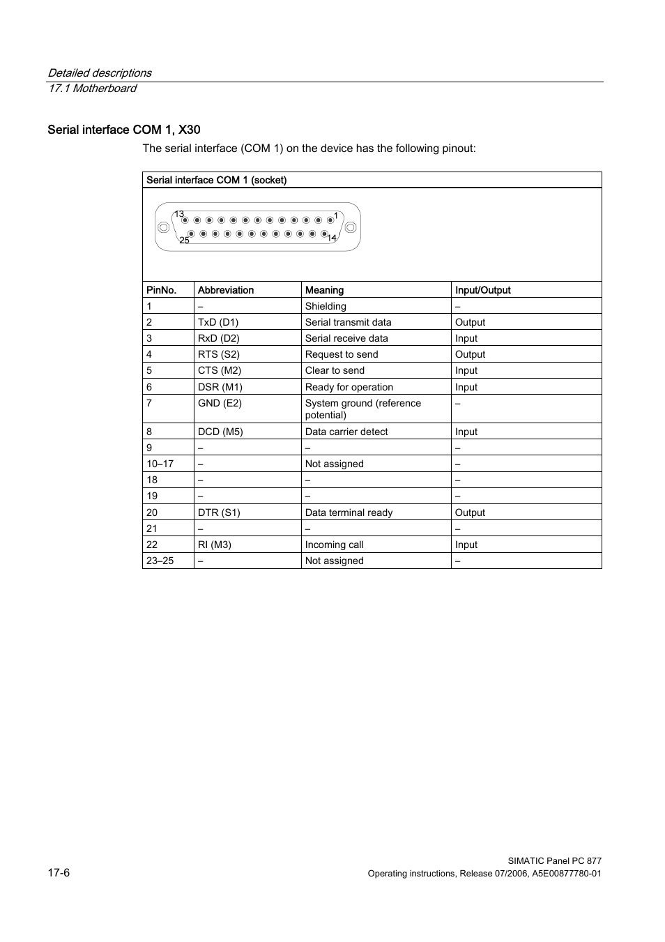 Siemens SIMATIC PANEL PC 877 User Manual | Page 198 / 288