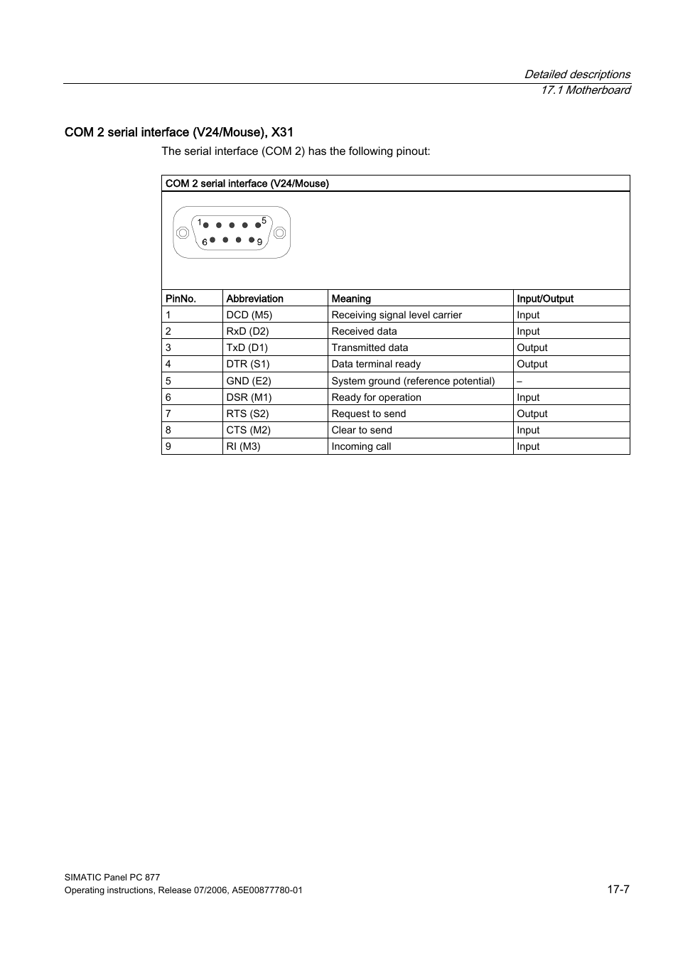 Siemens SIMATIC PANEL PC 877 User Manual | Page 199 / 288