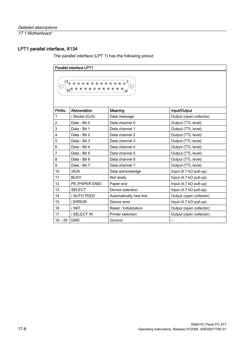 Siemens SIMATIC PANEL PC 877 User Manual | Page 200 / 288