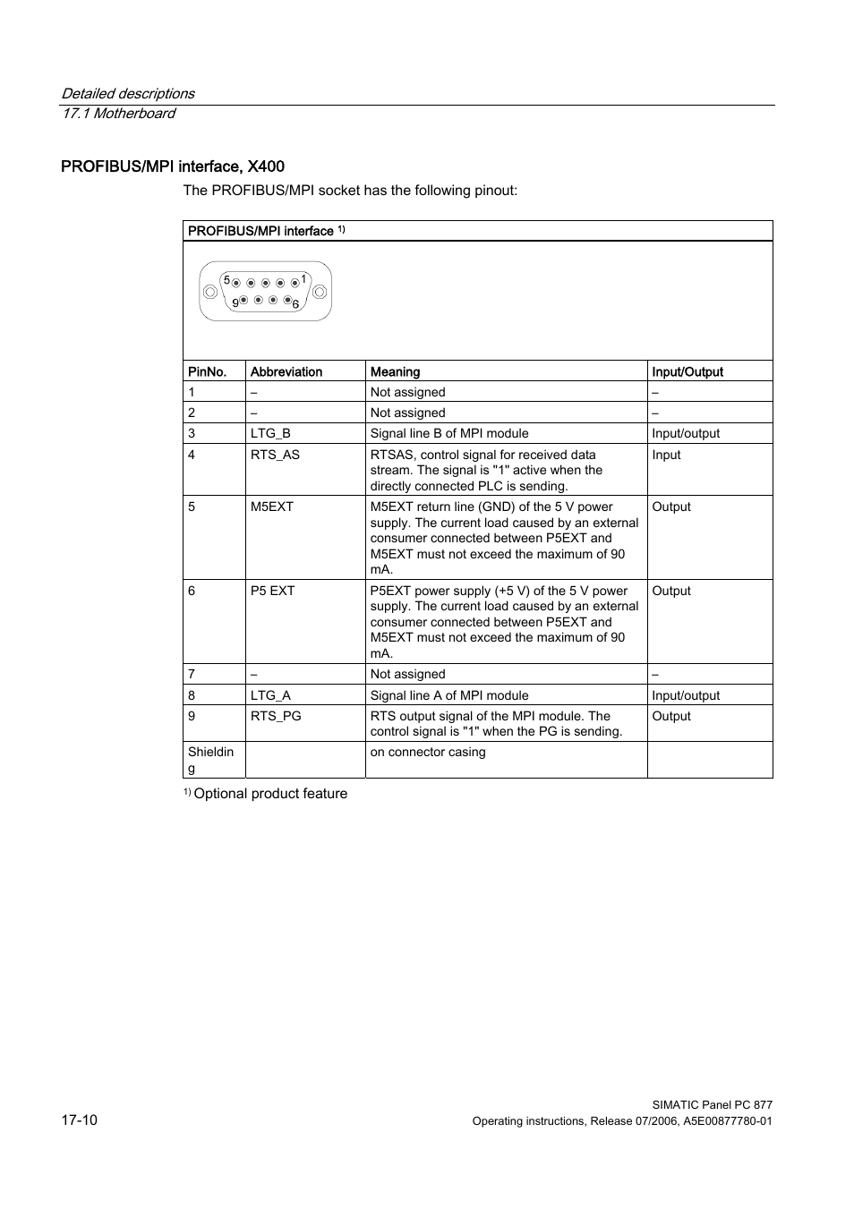 Siemens SIMATIC PANEL PC 877 User Manual | Page 202 / 288