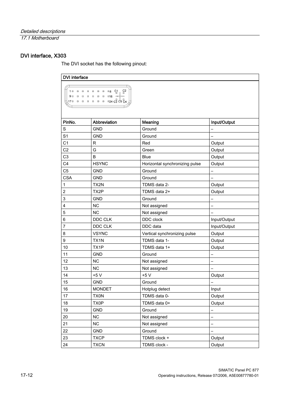 Siemens SIMATIC PANEL PC 877 User Manual | Page 204 / 288