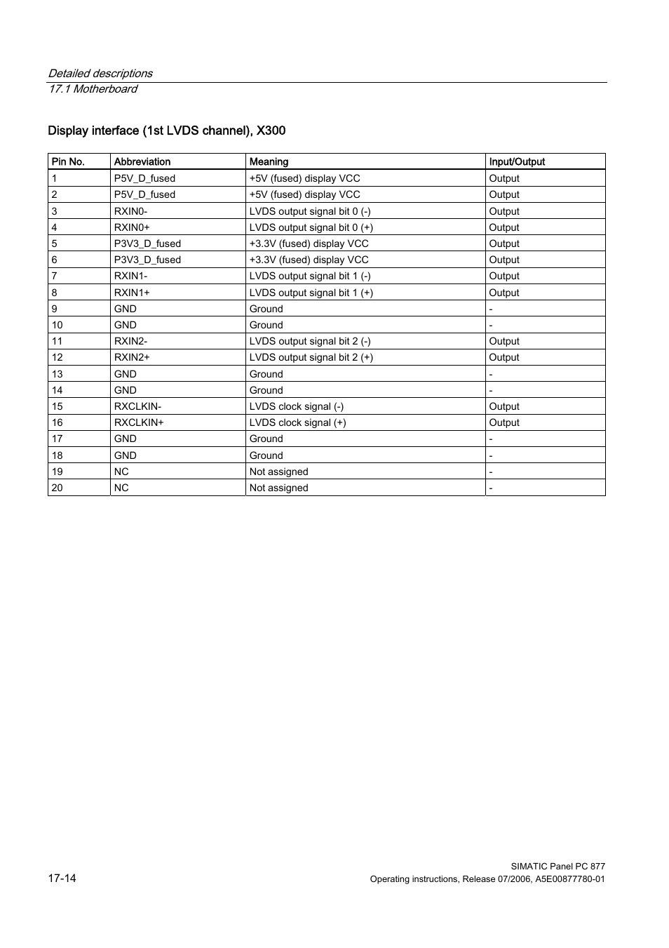 Siemens SIMATIC PANEL PC 877 User Manual | Page 206 / 288