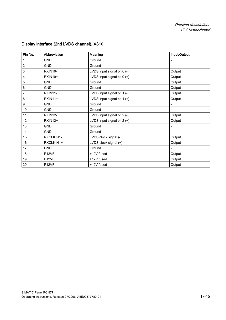 Siemens SIMATIC PANEL PC 877 User Manual | Page 207 / 288