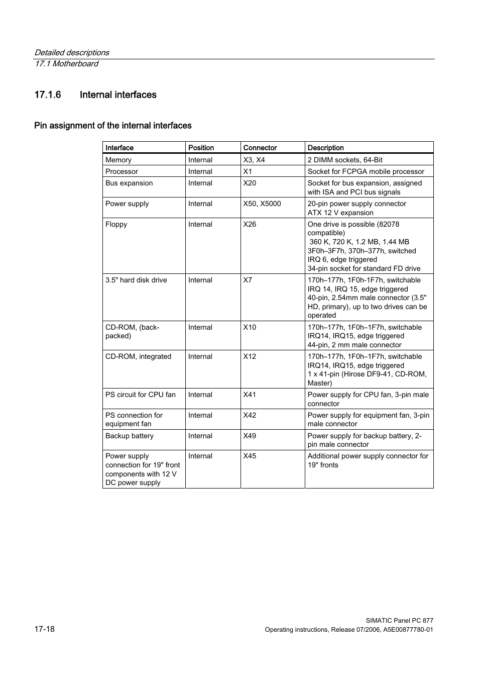 6 internal interfaces | Siemens SIMATIC PANEL PC 877 User Manual | Page 210 / 288