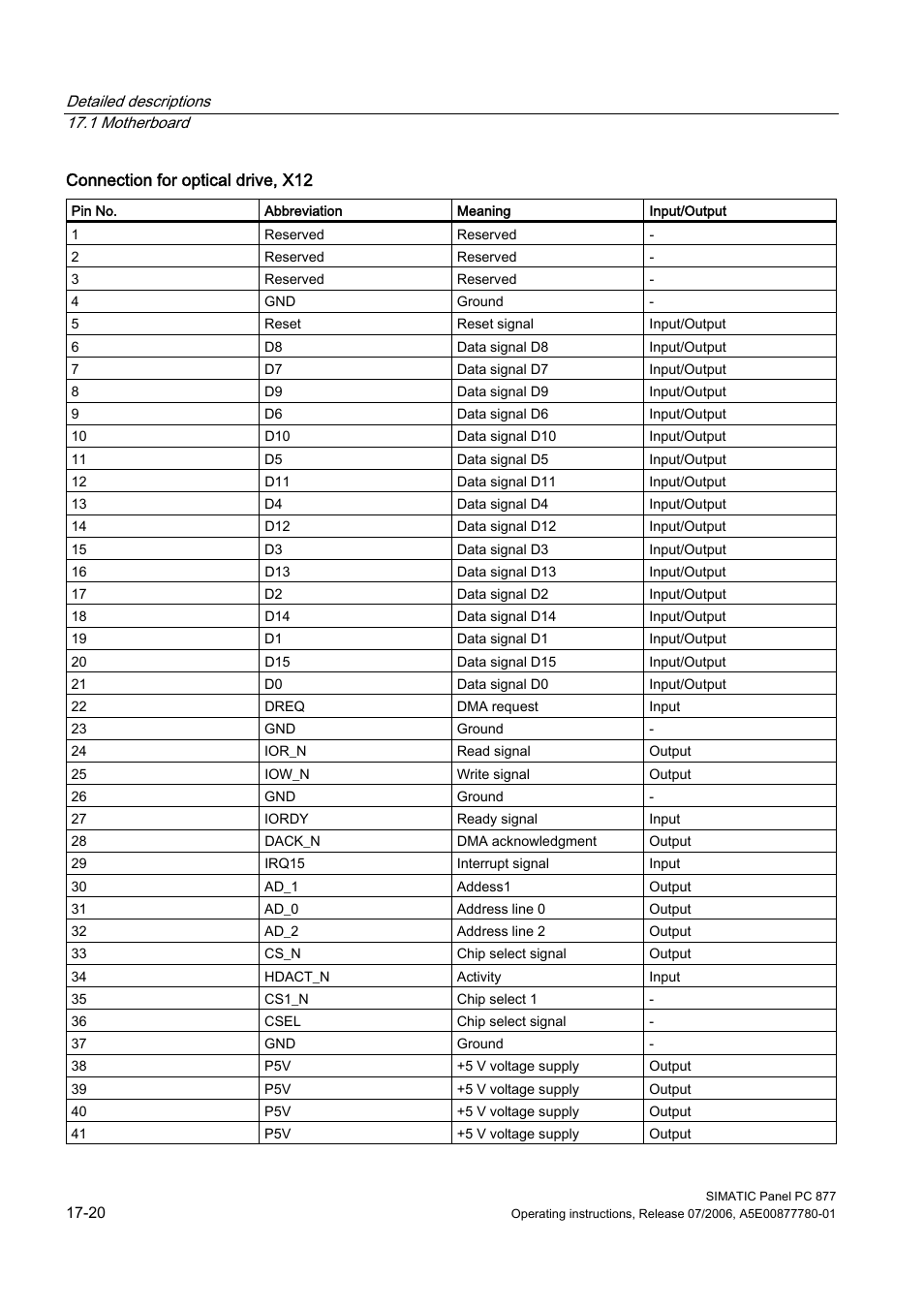 Siemens SIMATIC PANEL PC 877 User Manual | Page 212 / 288