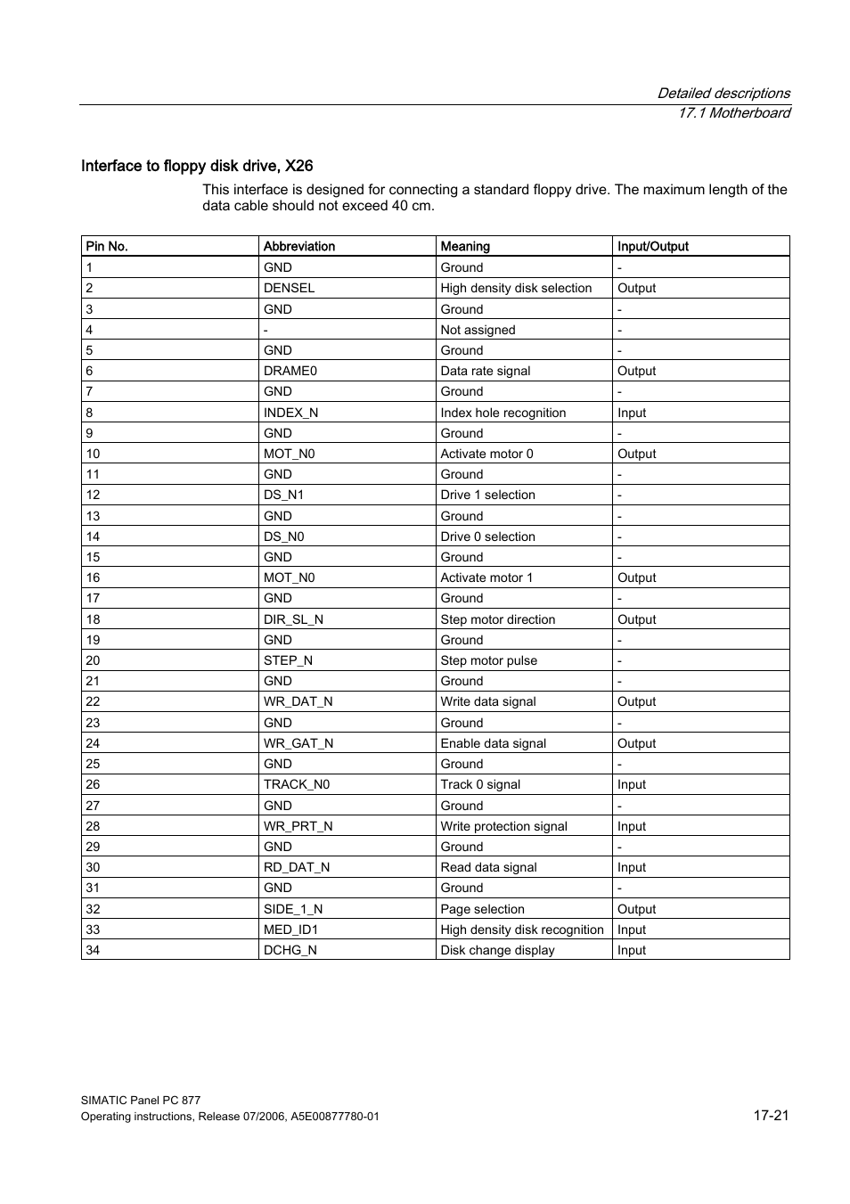 Siemens SIMATIC PANEL PC 877 User Manual | Page 213 / 288