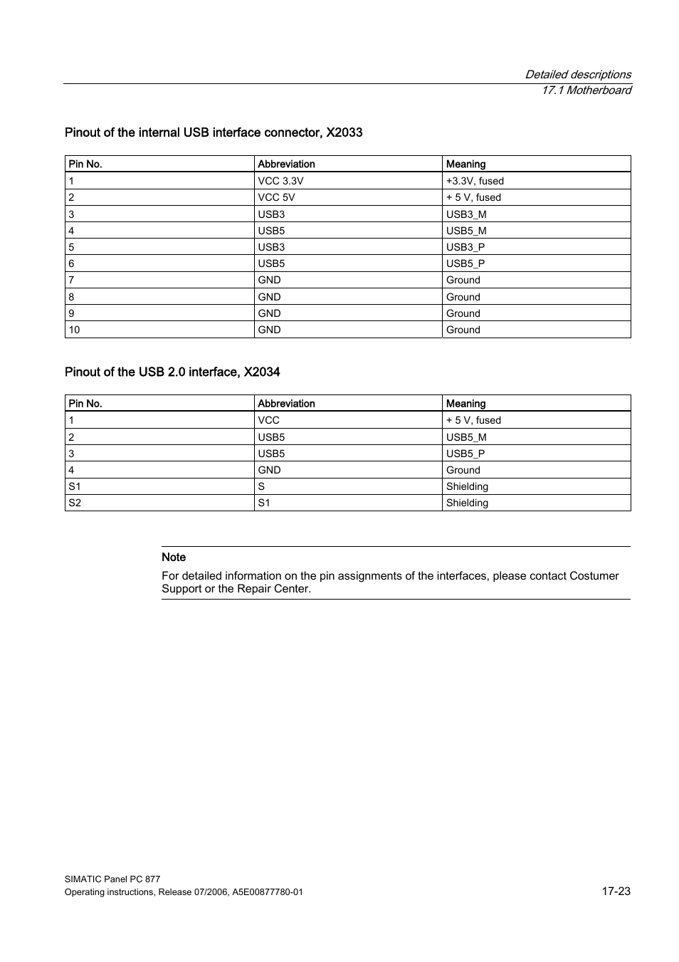 Siemens SIMATIC PANEL PC 877 User Manual | Page 215 / 288