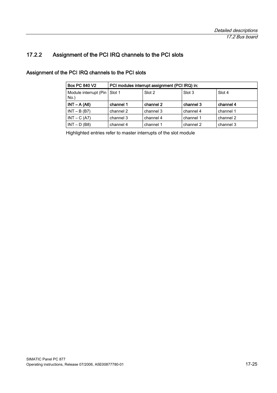 Siemens SIMATIC PANEL PC 877 User Manual | Page 217 / 288