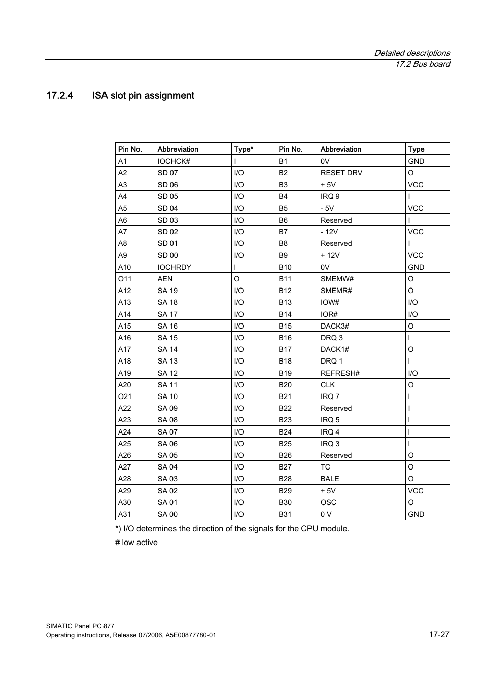 4 isa slot pin assignment | Siemens SIMATIC PANEL PC 877 User Manual | Page 219 / 288