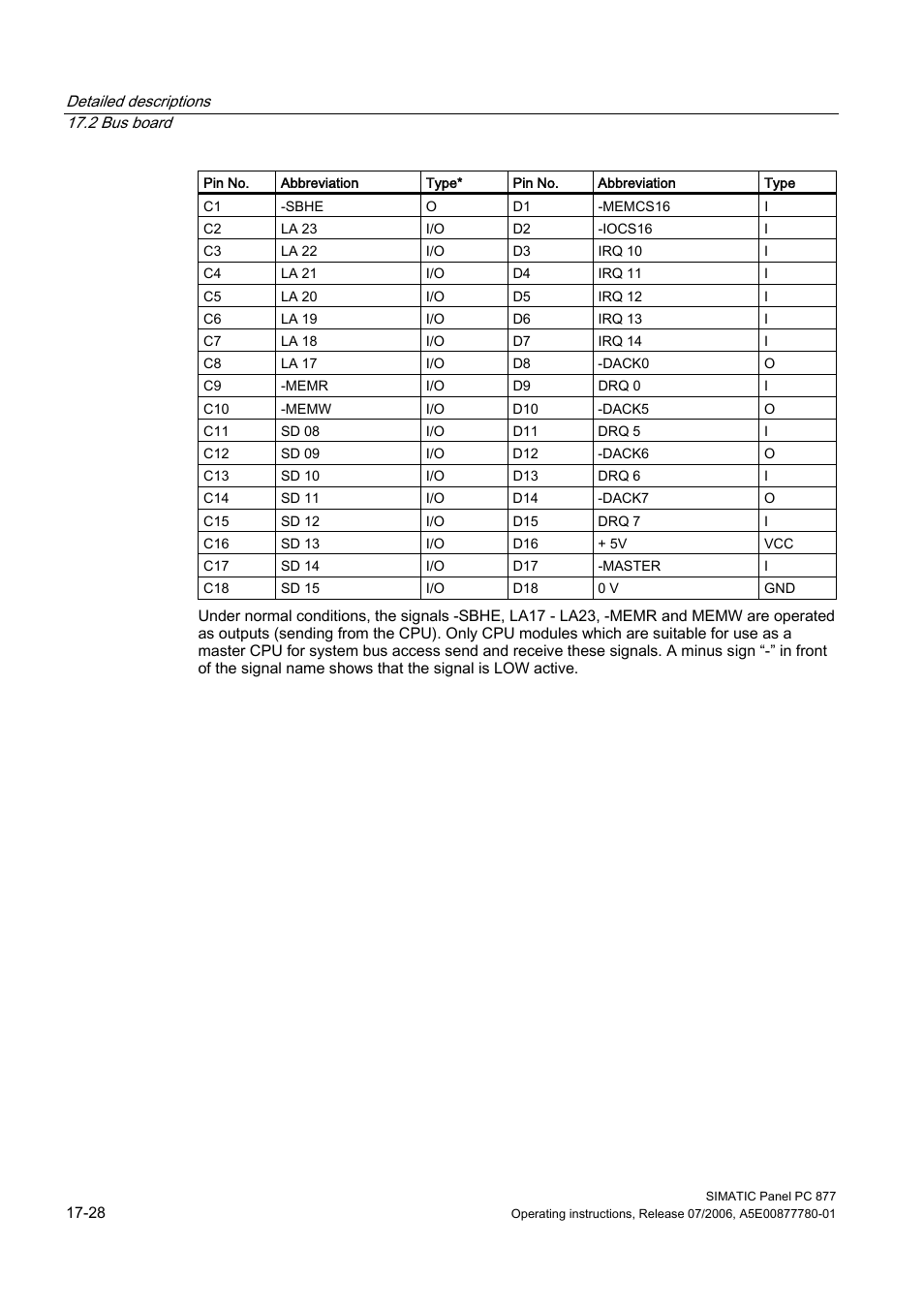 Siemens SIMATIC PANEL PC 877 User Manual | Page 220 / 288