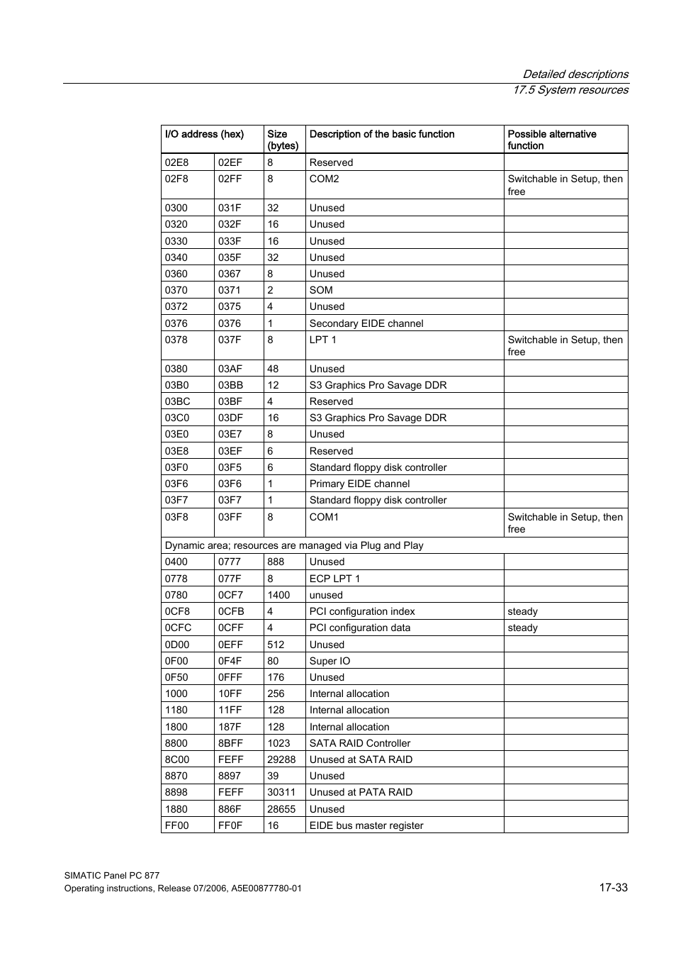 Siemens SIMATIC PANEL PC 877 User Manual | Page 225 / 288