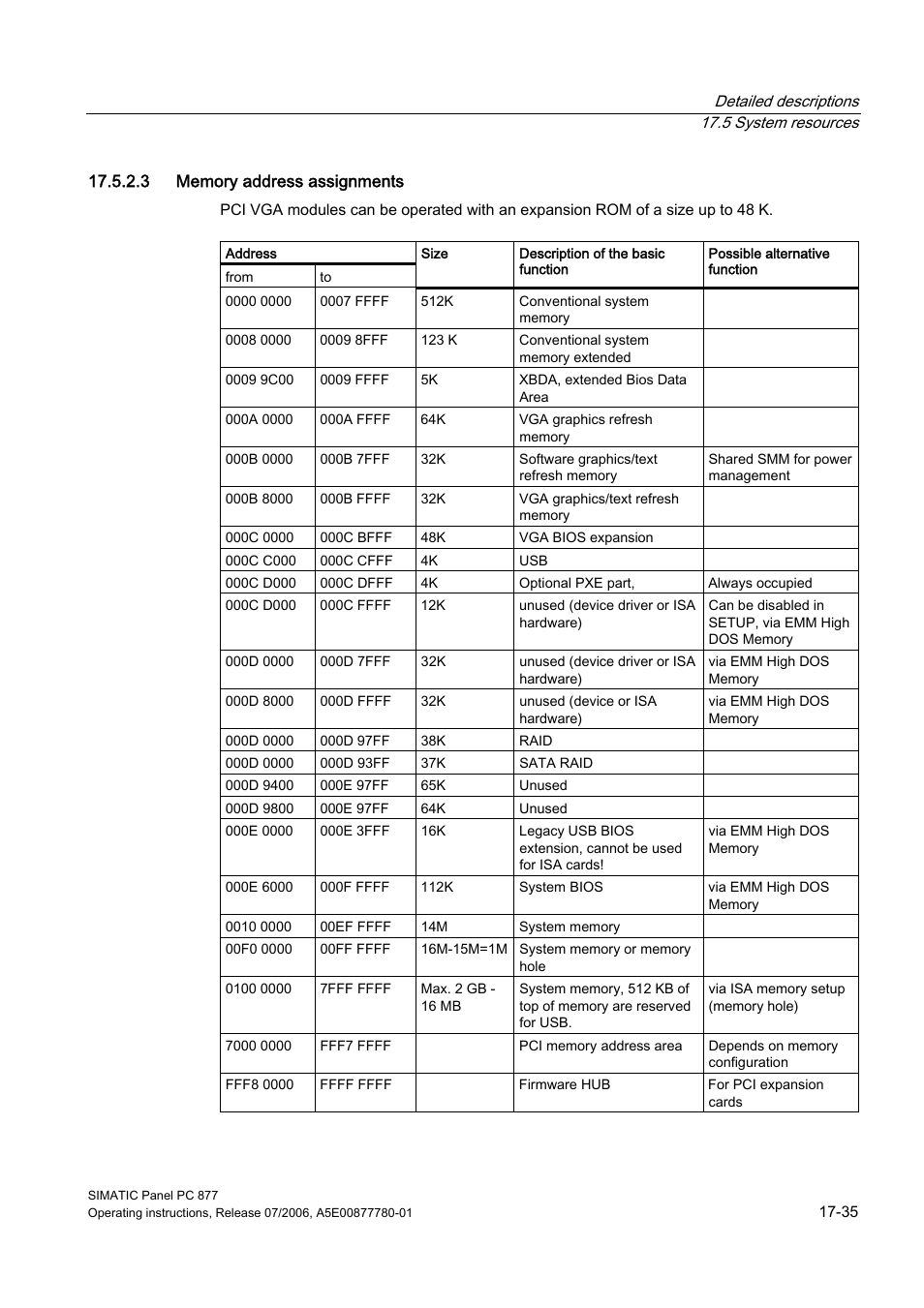 3 memory address assignments | Siemens SIMATIC PANEL PC 877 User Manual | Page 227 / 288