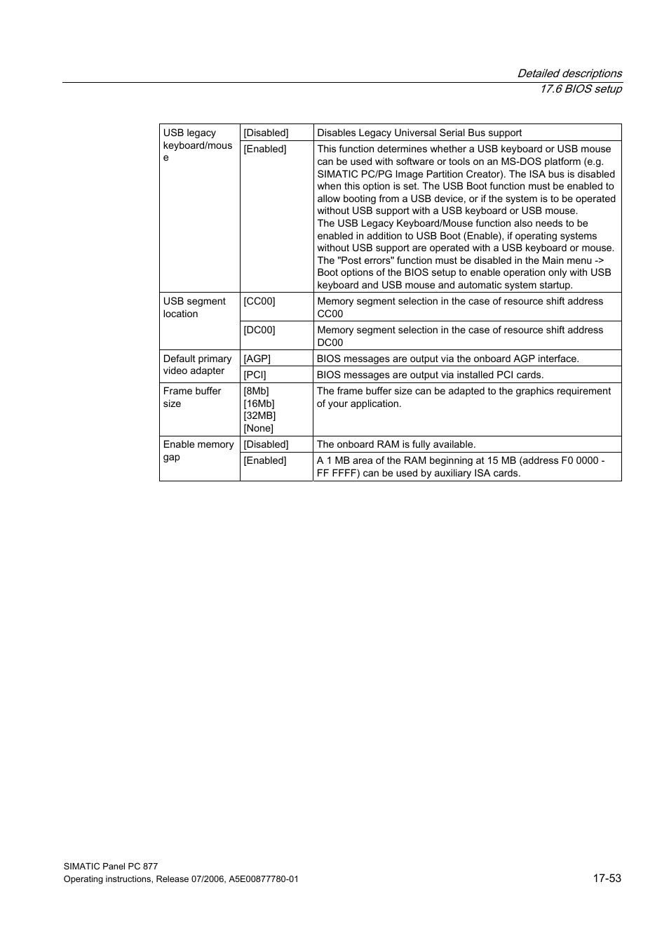 Siemens SIMATIC PANEL PC 877 User Manual | Page 245 / 288