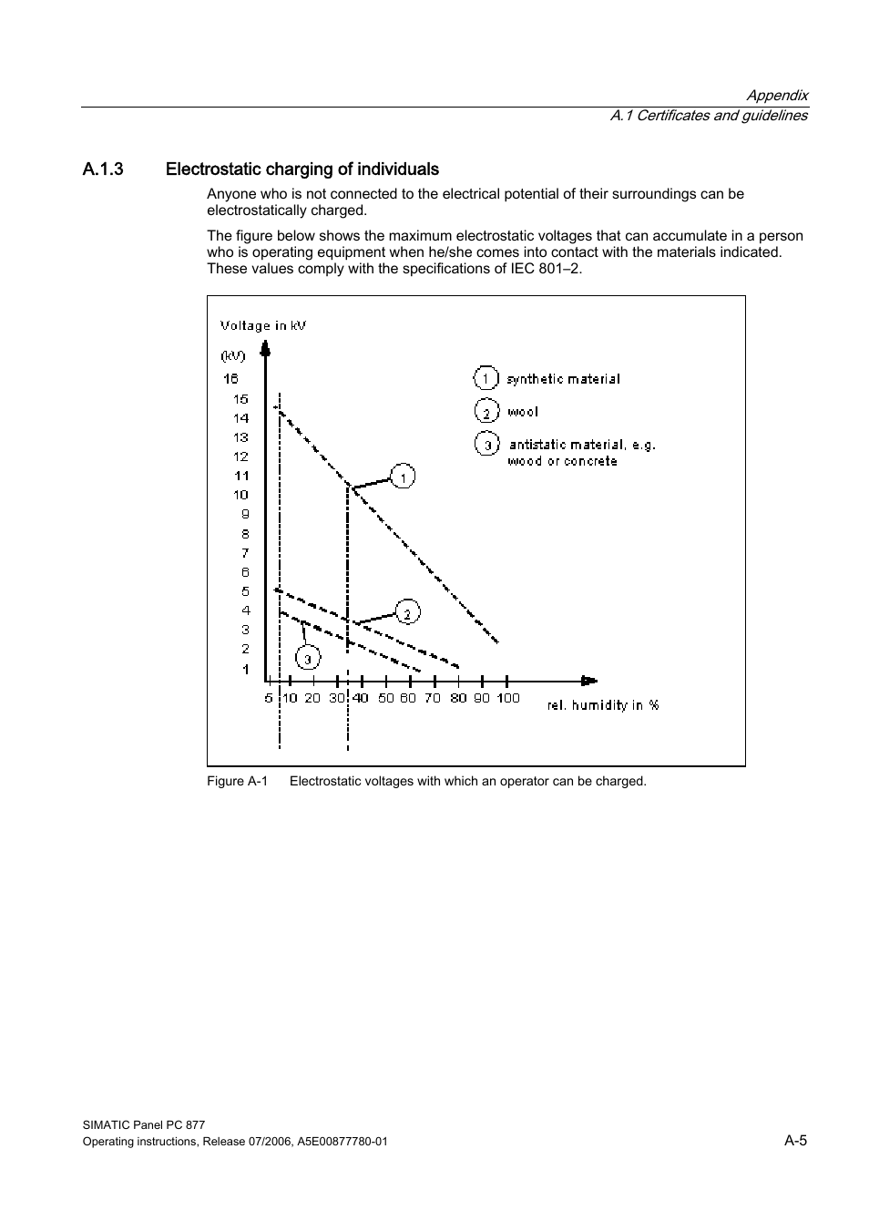 Siemens SIMATIC PANEL PC 877 User Manual | Page 265 / 288