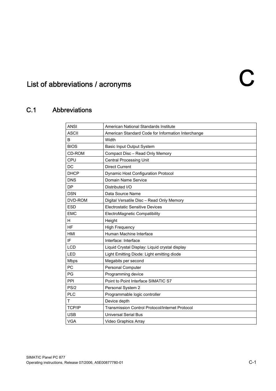 C list of abbreviations / acronyms, C.1 abbreviations, List of abbreviations / acronyms | Abbreviations | Siemens SIMATIC PANEL PC 877 User Manual | Page 269 / 288