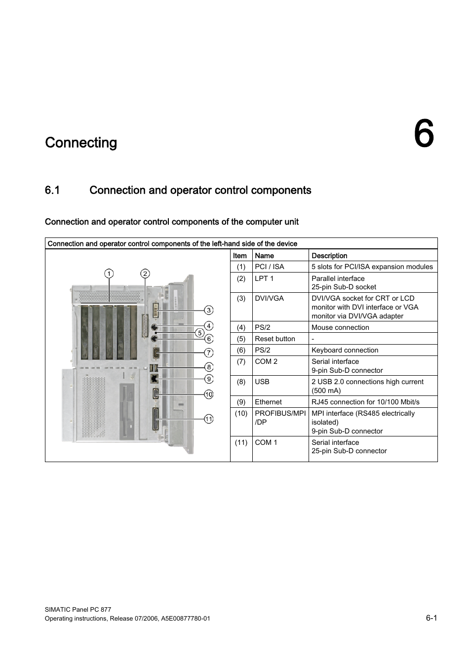 6 connecting, 1 connection and operator control components, Connecting | Connection and operator control components | Siemens SIMATIC PANEL PC 877 User Manual | Page 43 / 288