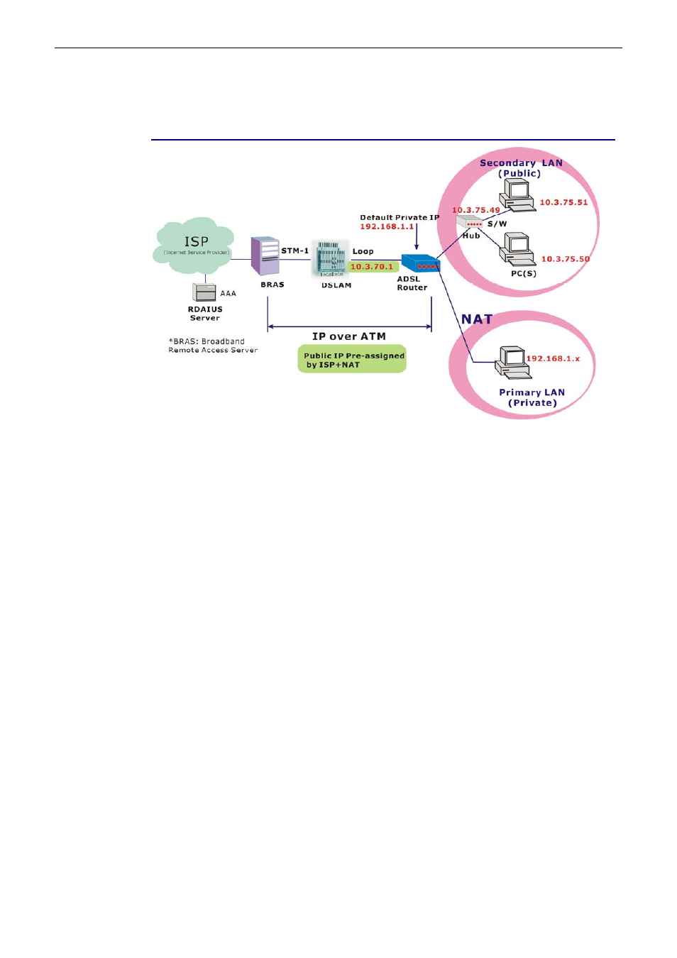 Numbered ip over atm (ipoa)+nat | Siemens CL-110-I User Manual | Page 67 / 129