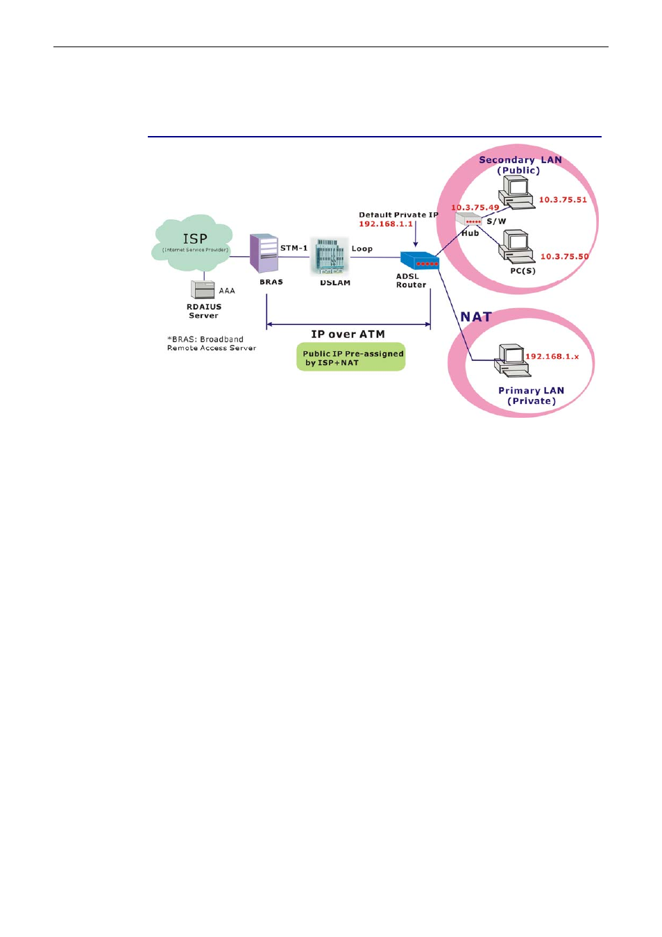 Unnumbered ip over atm (ipoa)+nat | Siemens CL-110-I User Manual | Page 71 / 129