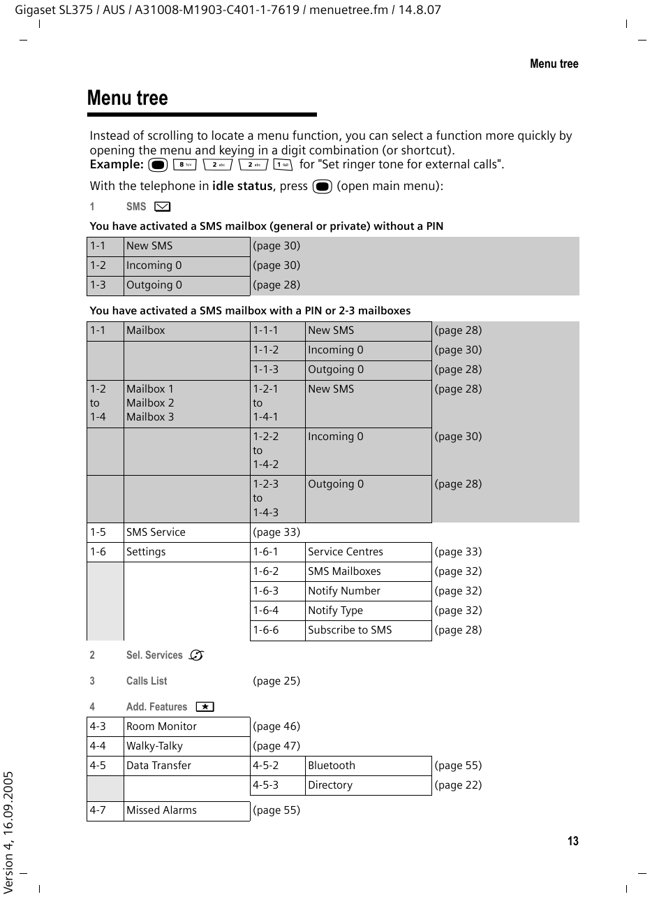 Menu tree | Siemens SL370 User Manual | Page 14 / 76