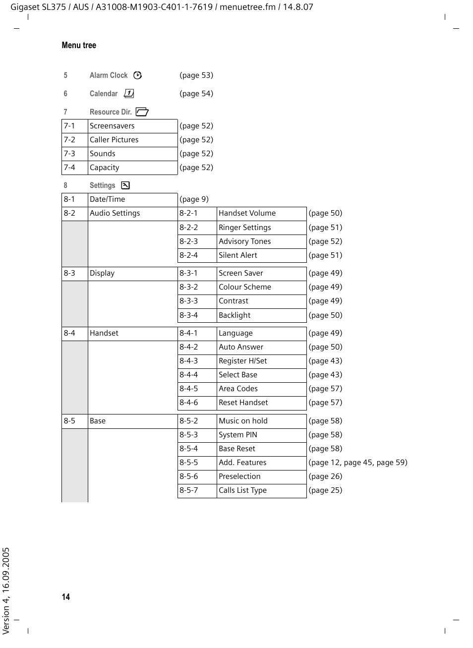 Siemens SL370 User Manual | Page 15 / 76