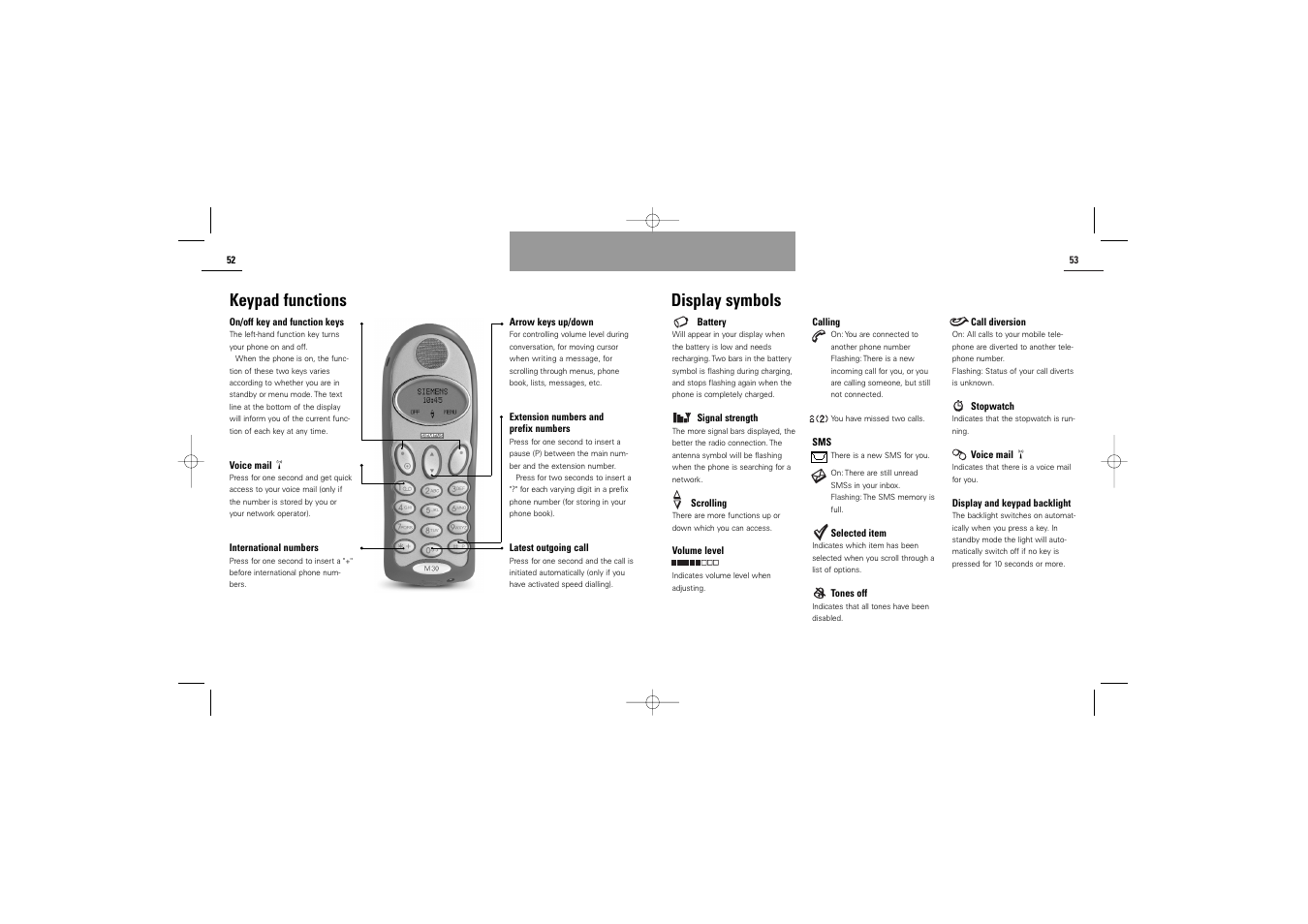 Display symbols keypad functions | Siemens M30 User Manual | Page 28 / 31