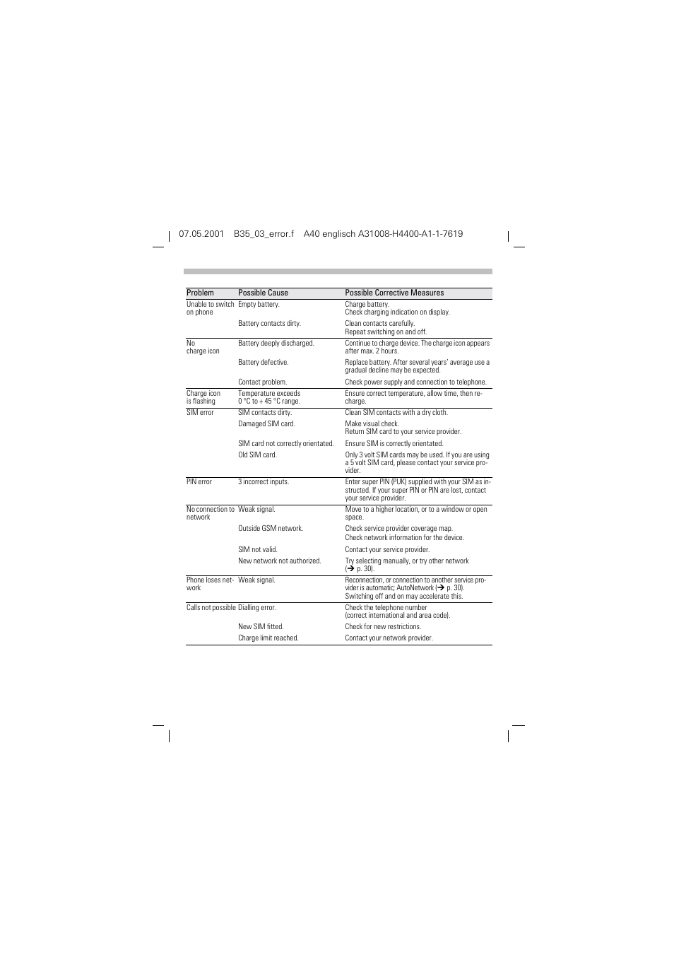 Troubleshooting, N entry, P. 32) | Siemens A40 User Manual | Page 33 / 43