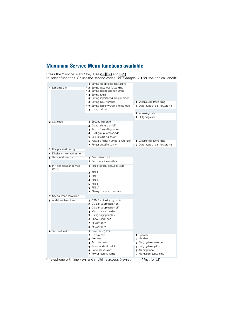 Maximum service menu functions available | Siemens Hicom 300 E User Manual | Page 106 / 106