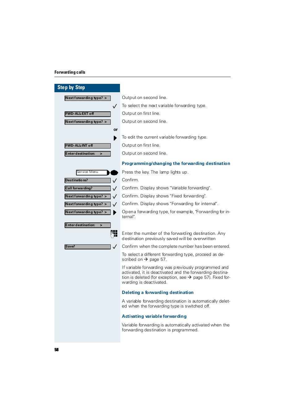 Programming/changing the forwarding destination, Deleting a forwarding destination, Activating variable forwarding | Step by step | Siemens Hicom 300 E User Manual | Page 58 / 106