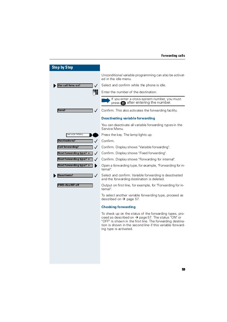 Deactivating variable forwarding, Checking forwarding, Step by step | Siemens Hicom 300 E User Manual | Page 59 / 106