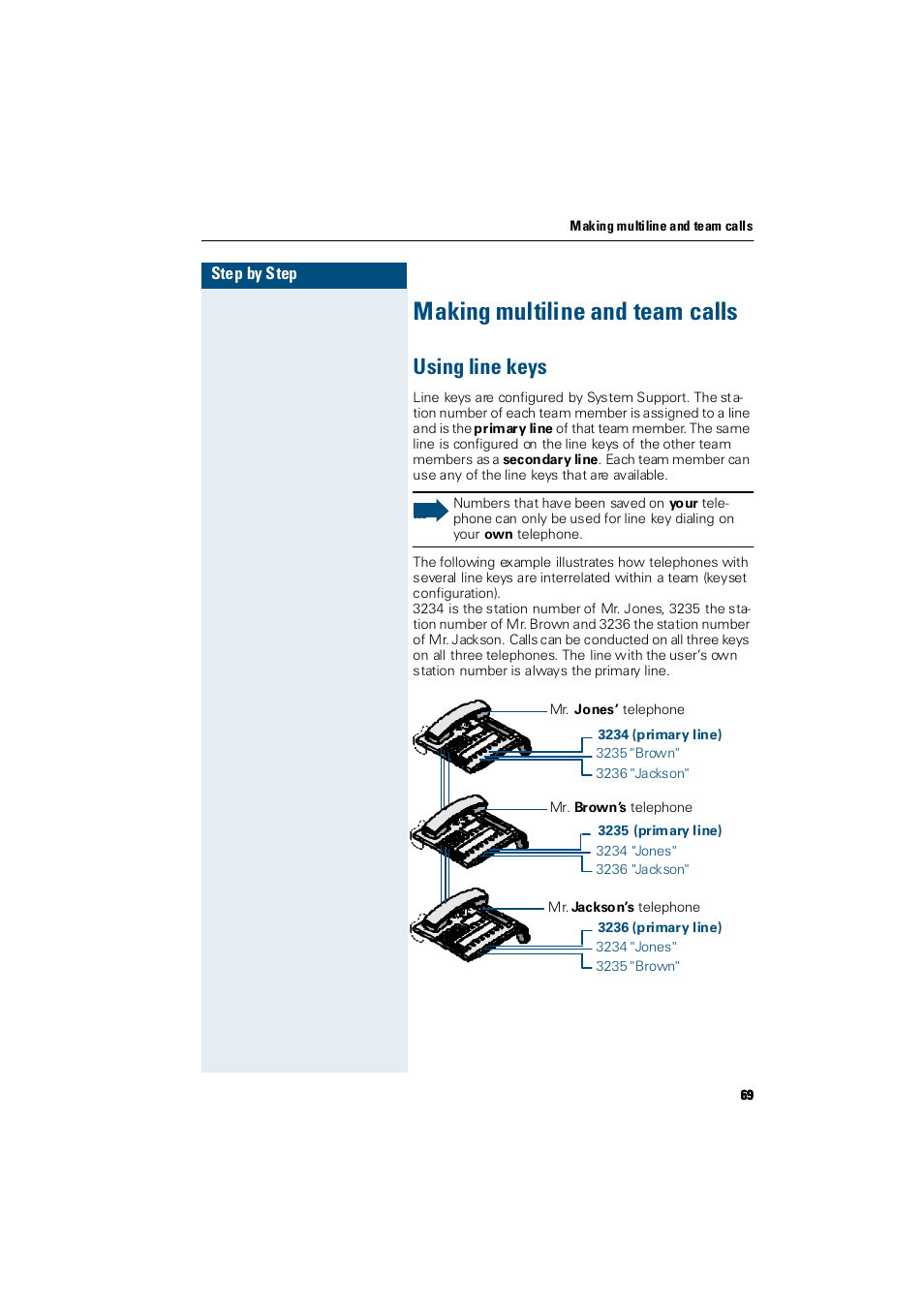 Making multiline and team calls, Using line keys | Siemens Hicom 300 E User Manual | Page 69 / 106