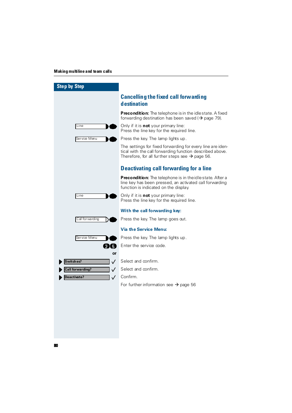 Cancelling the fixed call forwarding destination, Deactivating call forwarding for a line, With the call forwarding key | Via the service menu, Cancelling the fixed call forwarding destination | Siemens Hicom 300 E User Manual | Page 80 / 106