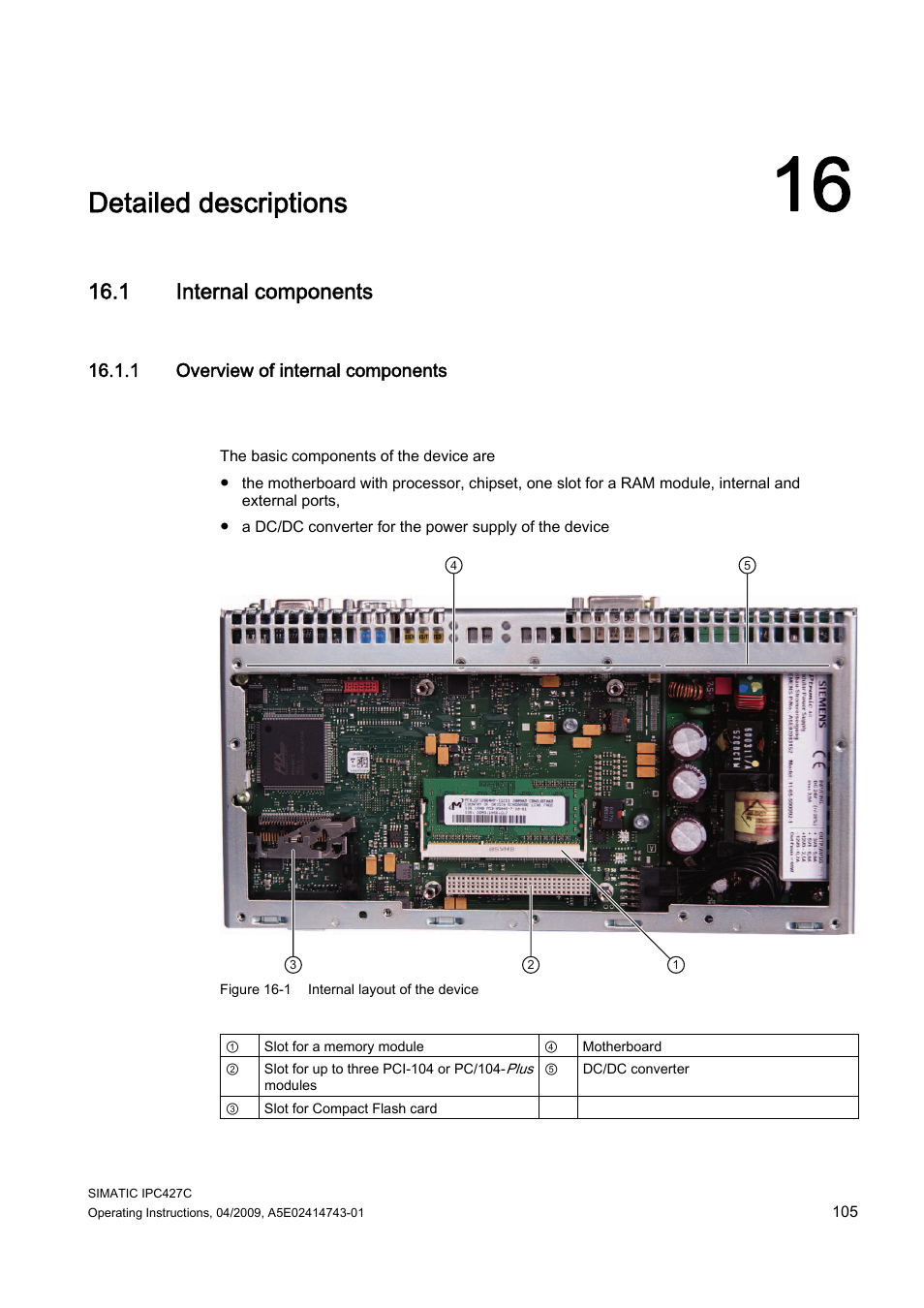 16 detailed descriptions, 1 internal components, 1 overview of internal components | Detailed descriptions | Siemens Simatic Industrial PC IPC427C User Manual | Page 105 / 170