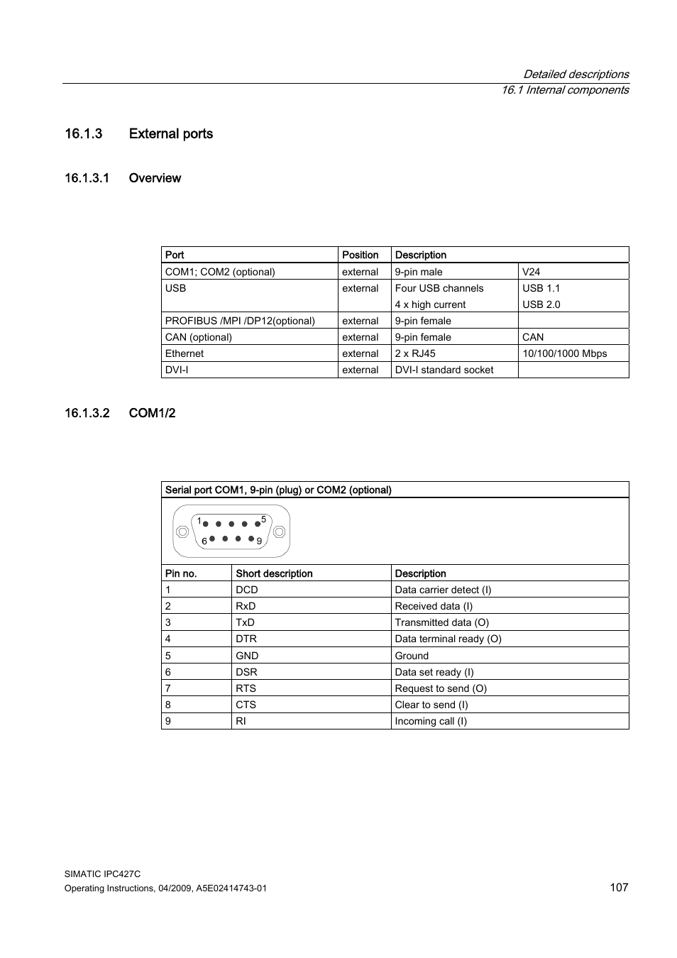 3 external ports, 1 overview, 2 com1/2 | Siemens Simatic Industrial PC IPC427C User Manual | Page 107 / 170