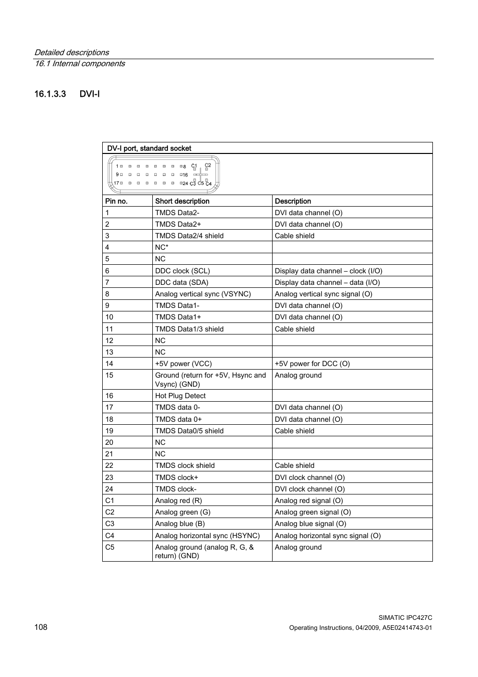 3 dvi-i | Siemens Simatic Industrial PC IPC427C User Manual | Page 108 / 170