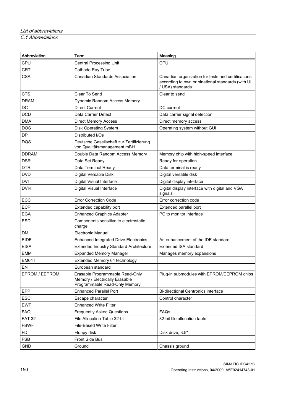 Siemens Simatic Industrial PC IPC427C User Manual | Page 150 / 170