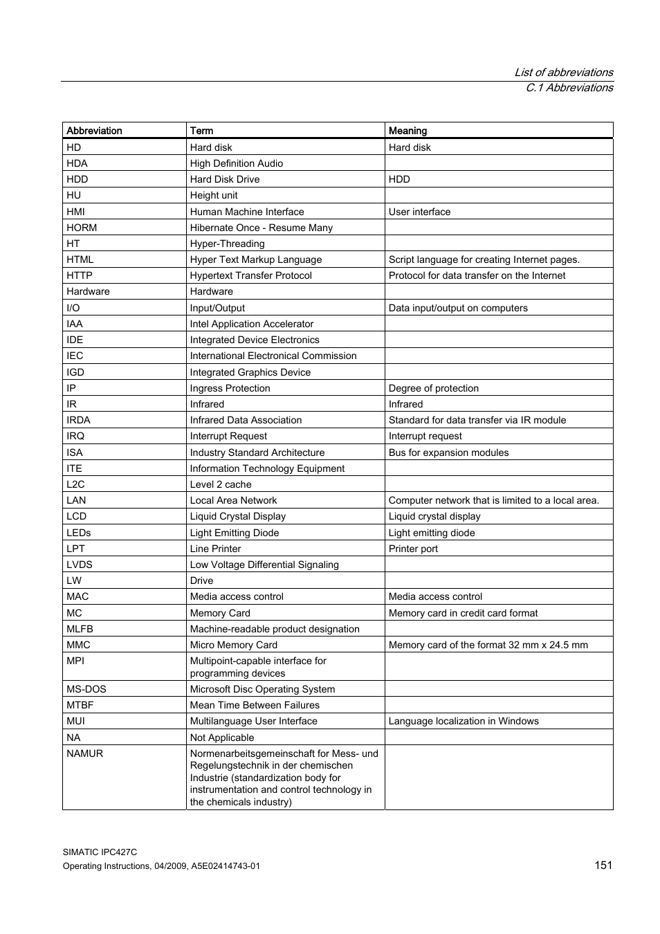 Siemens Simatic Industrial PC IPC427C User Manual | Page 151 / 170