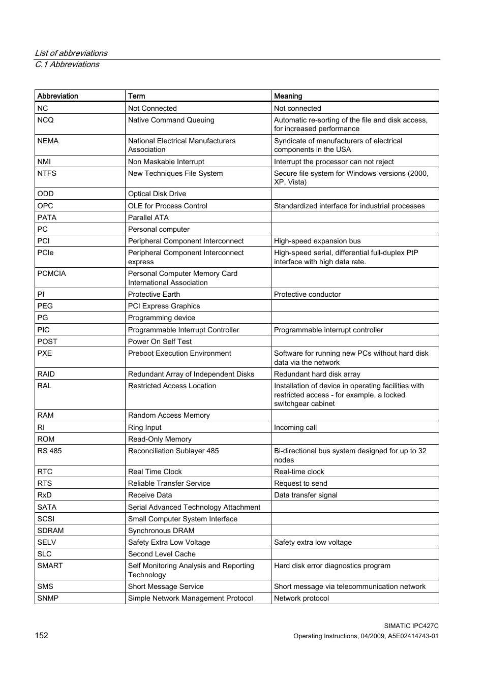 Siemens Simatic Industrial PC IPC427C User Manual | Page 152 / 170