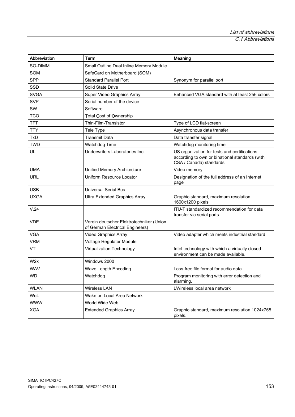 Siemens Simatic Industrial PC IPC427C User Manual | Page 153 / 170