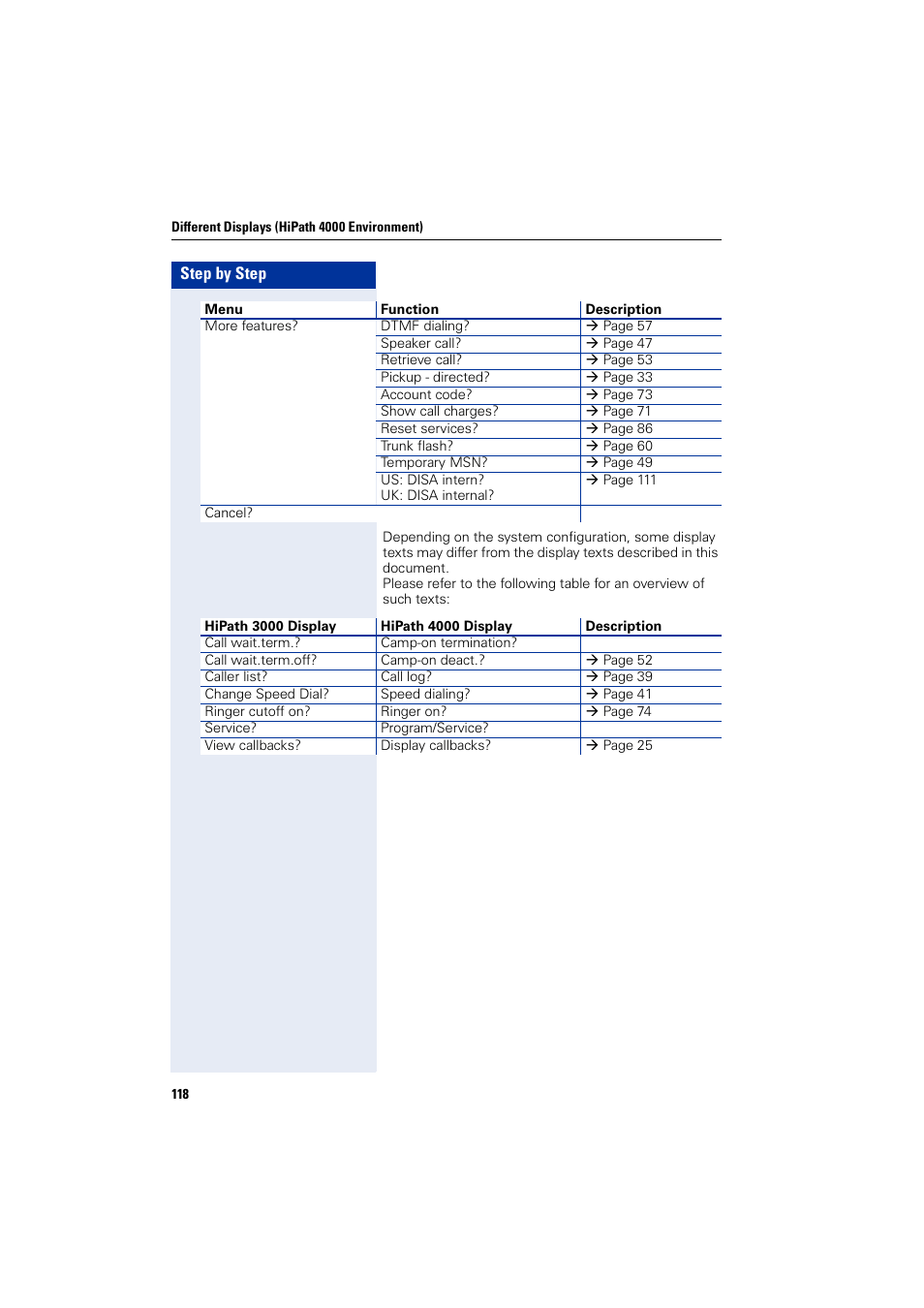 Siemens HIPATH 2000 User Manual | Page 118 / 139