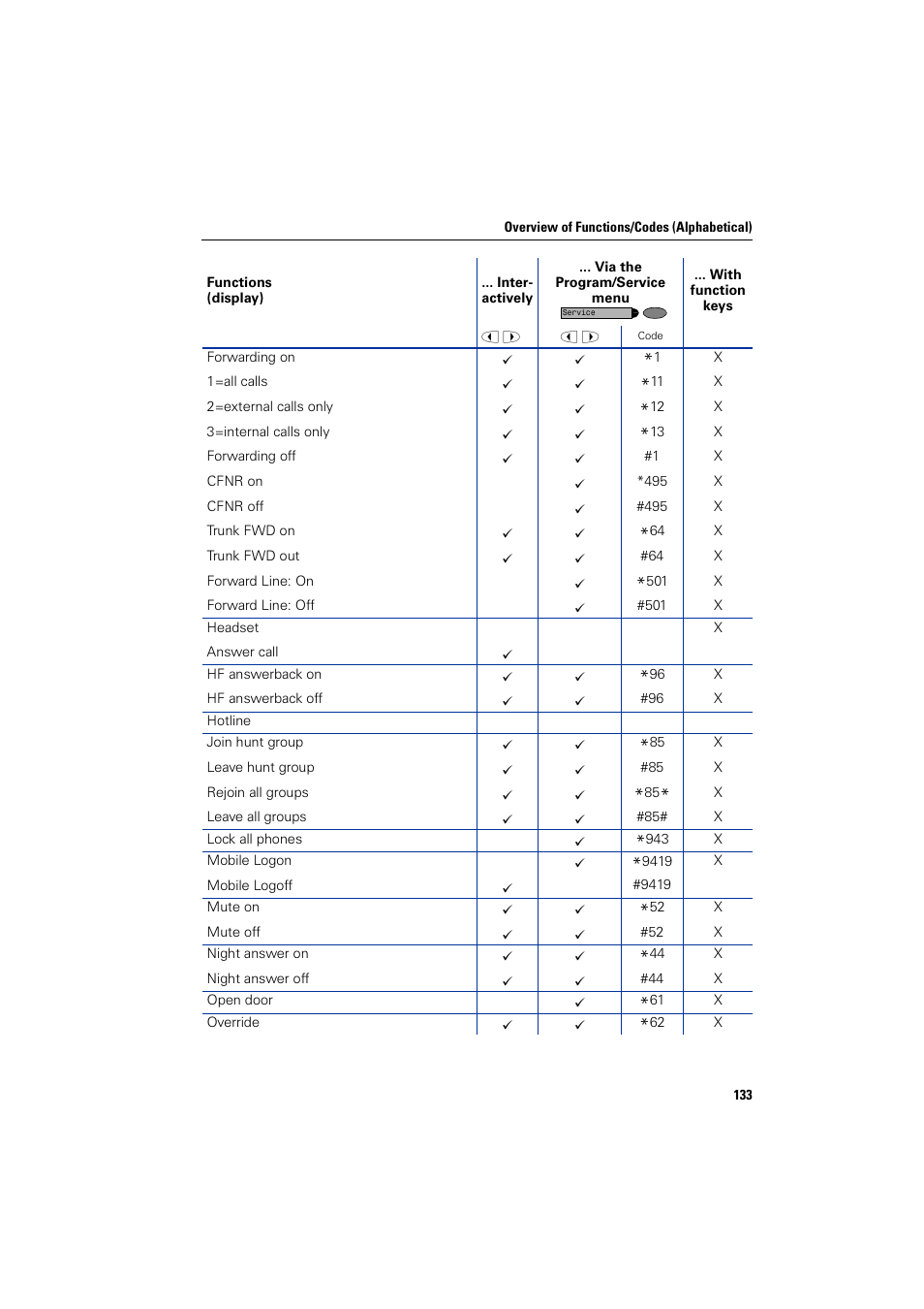 Siemens HIPATH 2000 User Manual | Page 133 / 139