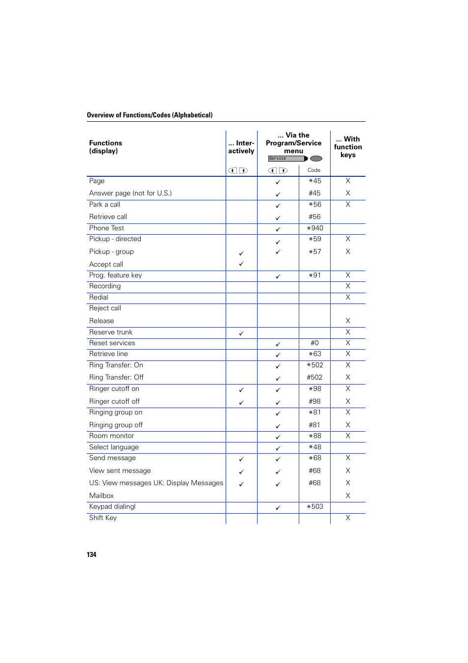 Siemens HIPATH 2000 User Manual | Page 134 / 139