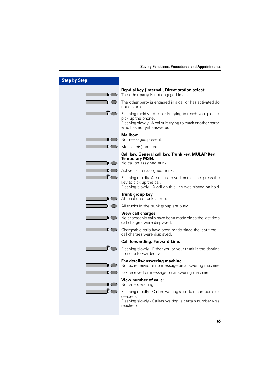 Step by step | Siemens HIPATH 2000 User Manual | Page 65 / 139