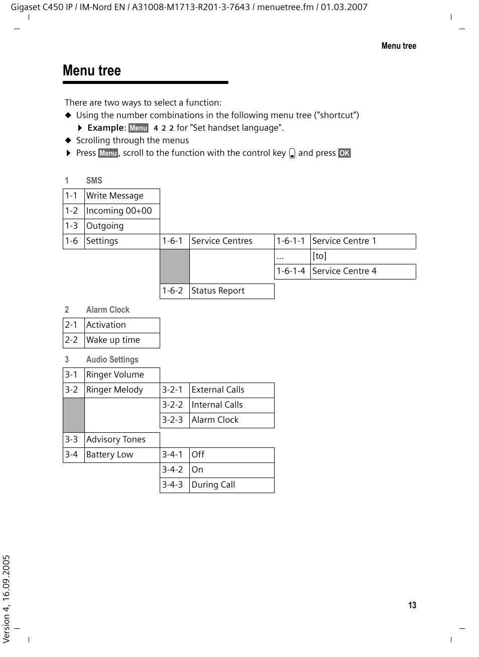 Menu tree | Siemens C450 IP User Manual | Page 14 / 39