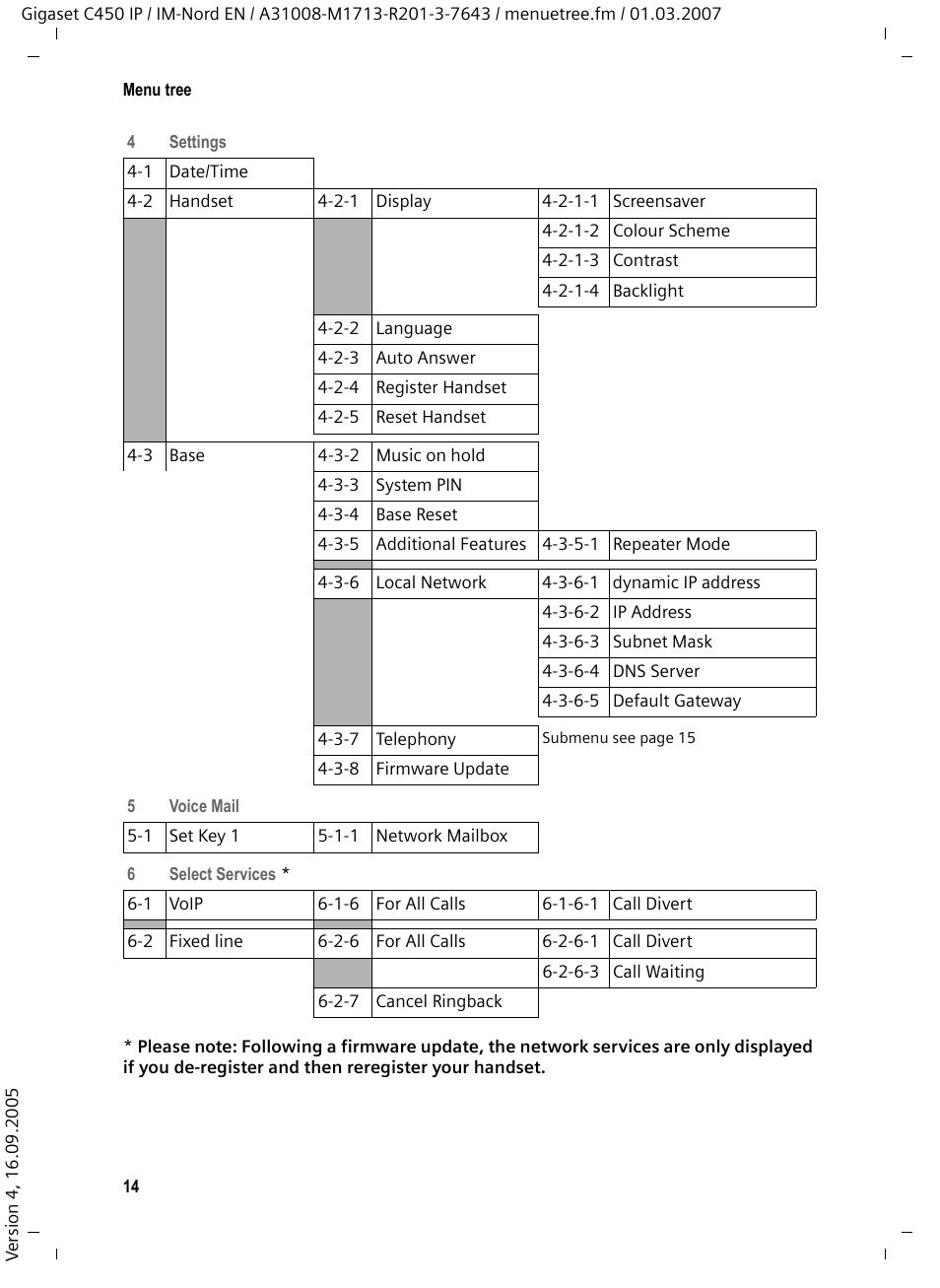 Siemens C450 IP User Manual | Page 15 / 39