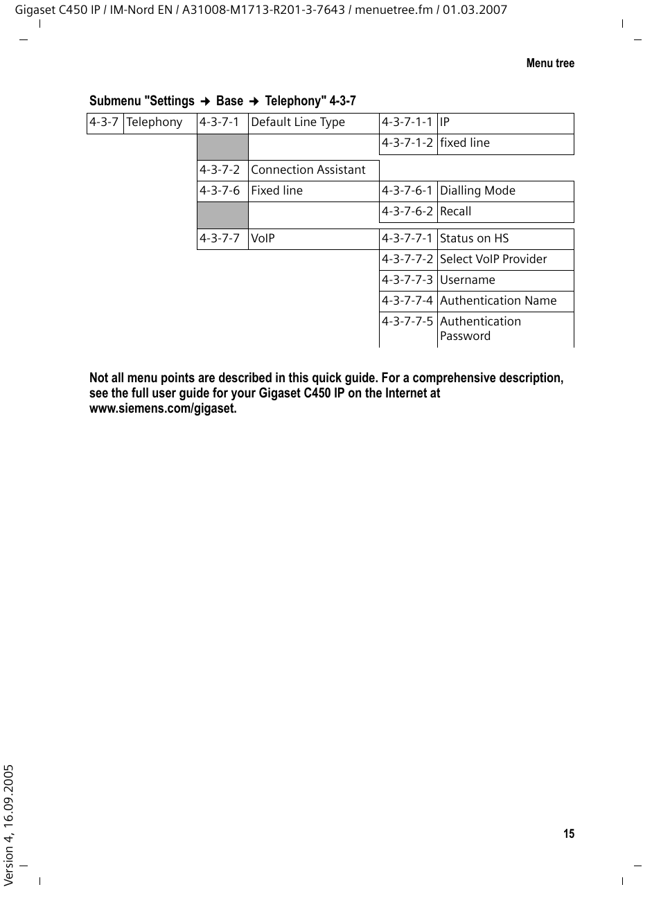 Siemens C450 IP User Manual | Page 16 / 39