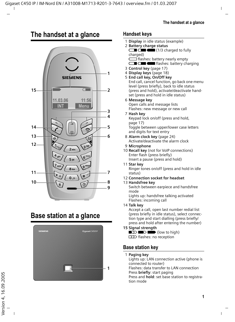 The handset at a glance, Base station at a glance, Handset keys | Base station key, The handset at a glance base station at a glance | Siemens C450 IP User Manual | Page 2 / 39