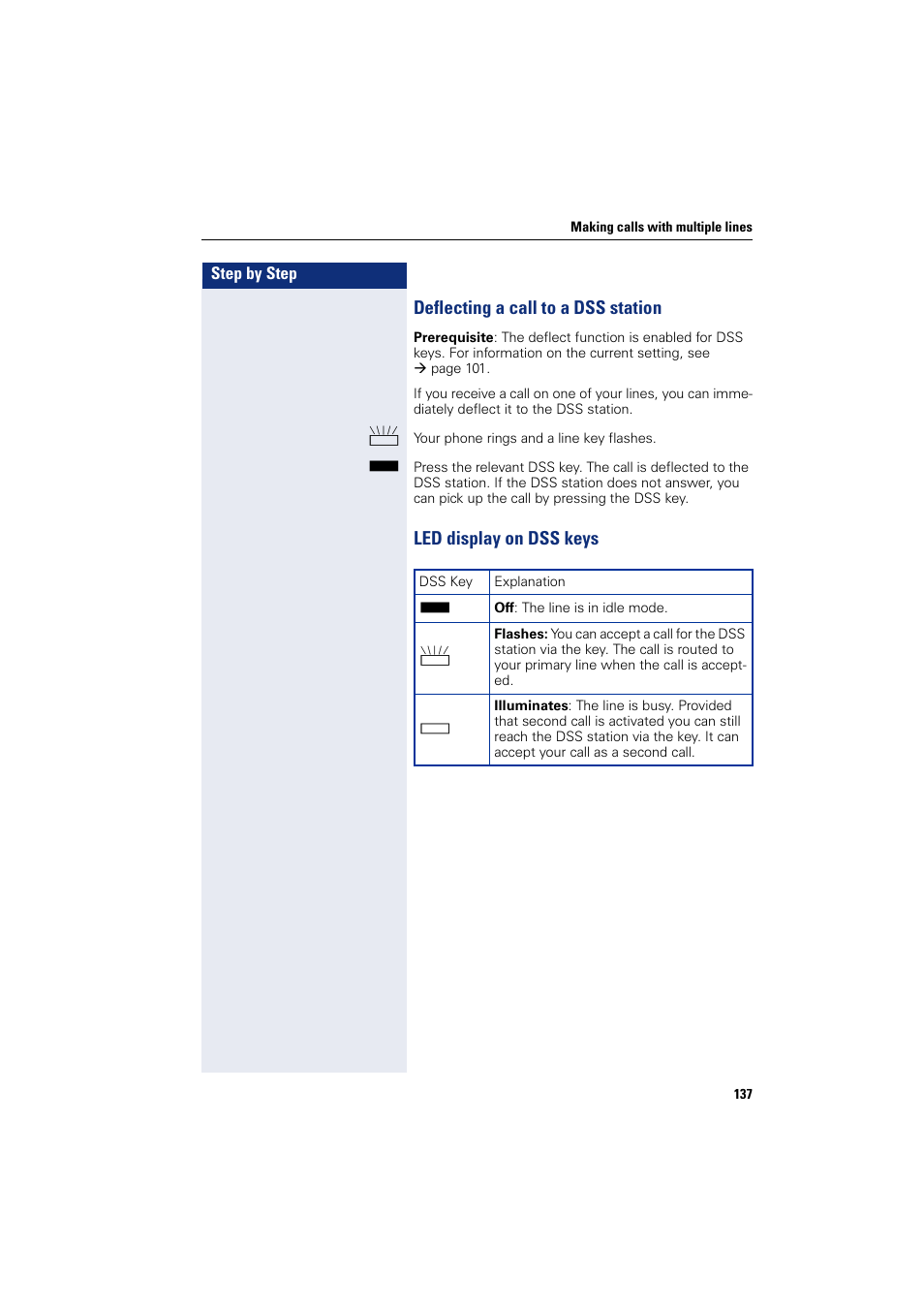 Deflecting a call to a dss station, Led display on dss keys | Siemens HIPATH 8000 User Manual | Page 137 / 297