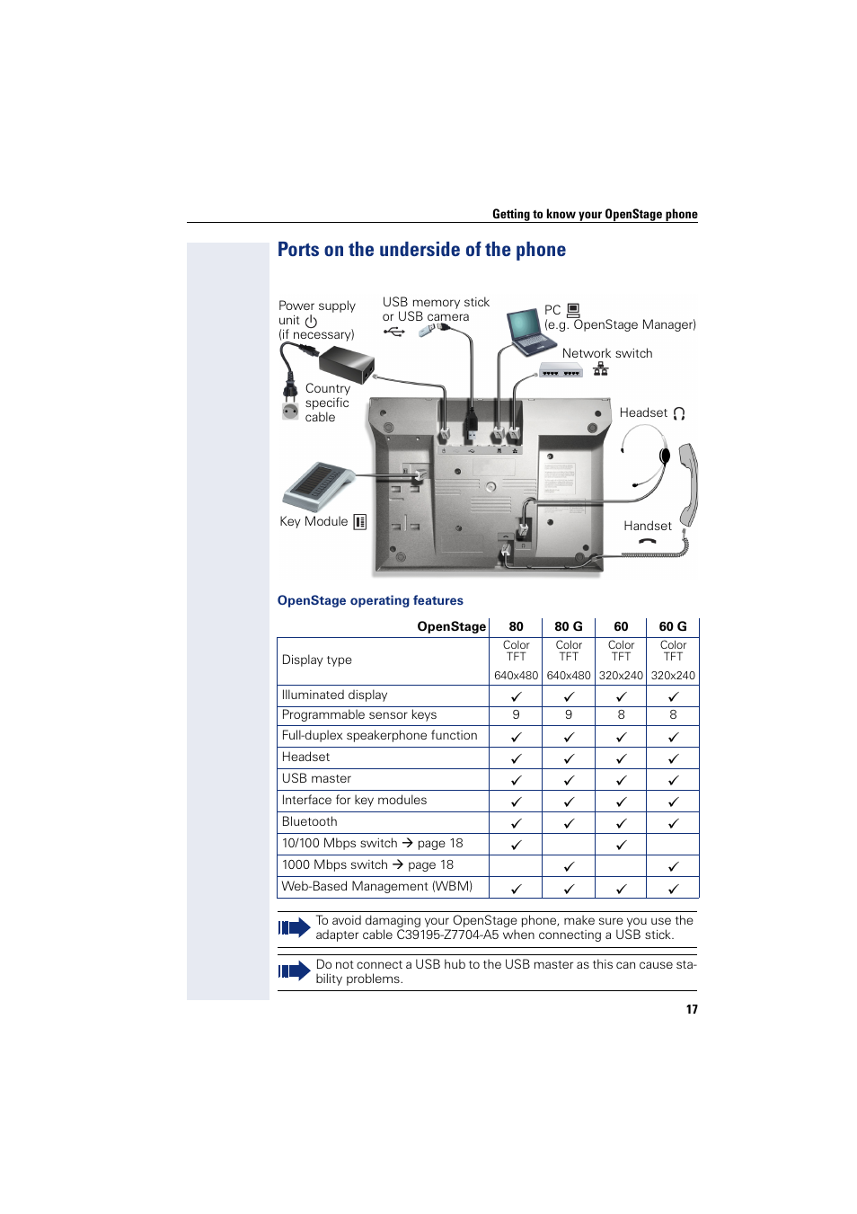 Ports on the underside of the phone | Siemens HIPATH 8000 User Manual | Page 17 / 297