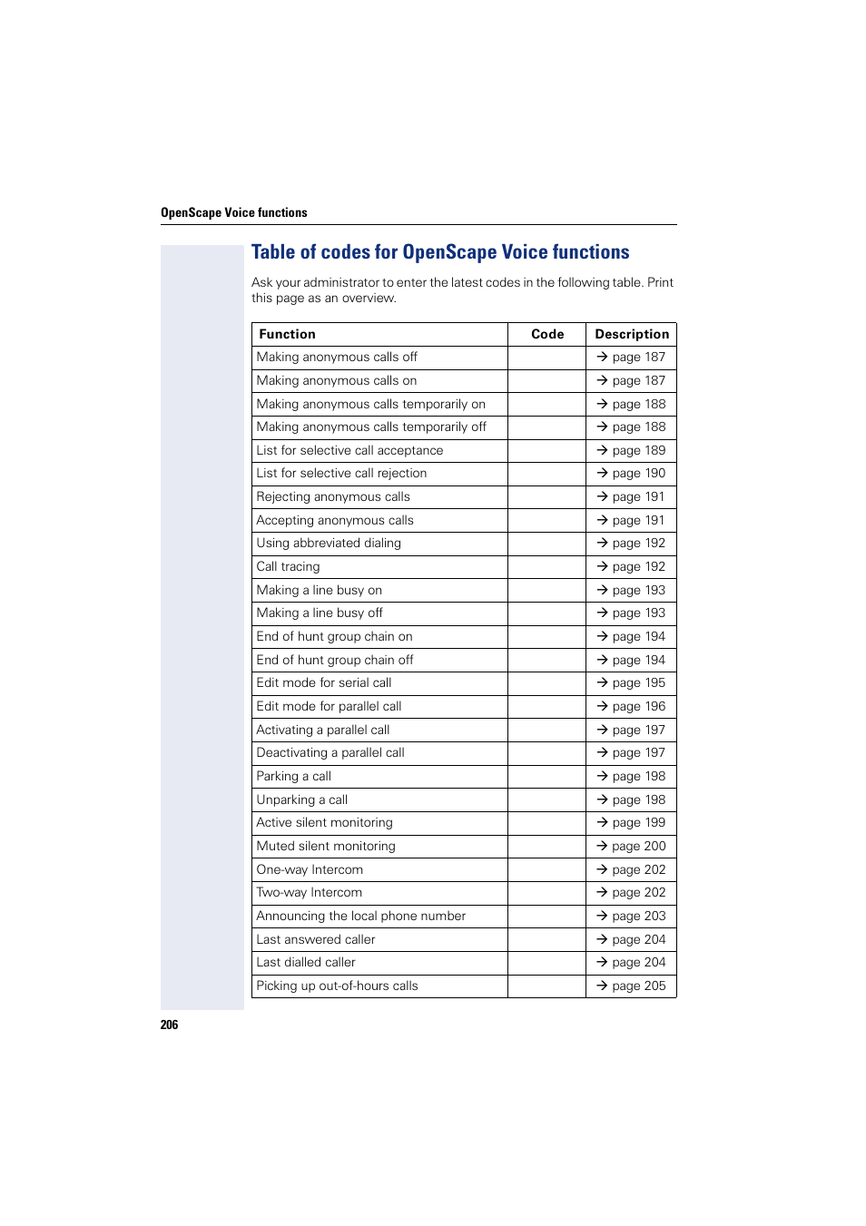 Table of codes for openscape voice functions, Ble of codes, Of codes | Siemens HIPATH 8000 User Manual | Page 206 / 297